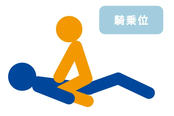 騎乗位